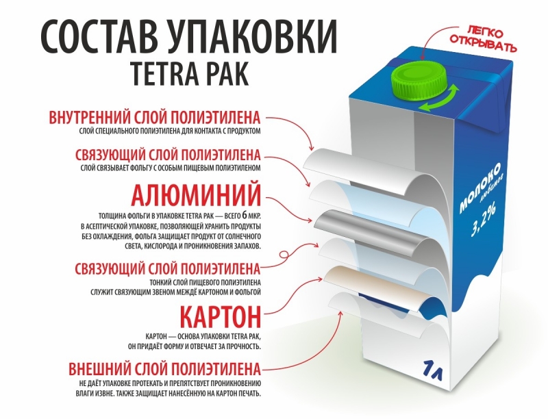 Tetra-Pak  ,    , , , 